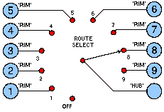 9S diagram