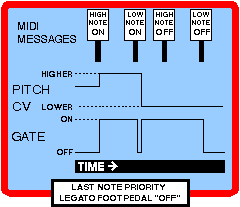 Little MCV default gate mode