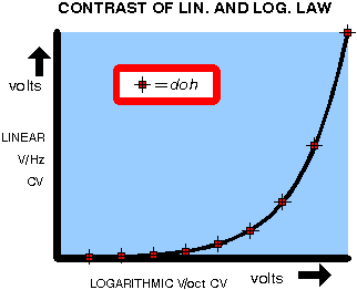 Comparison of lin. and log. law