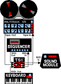 TS1 sample MIDI sync application